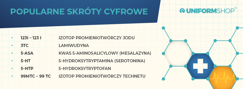 Popularne skróty cyfrowe w medycynie