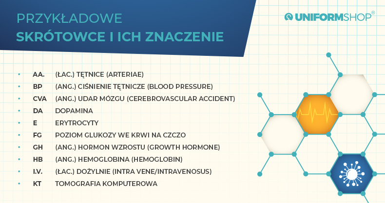 Przykładowe skrótowce i ich znaczenie