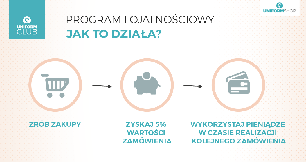 Program lojalnościowy Program lojalnościowy