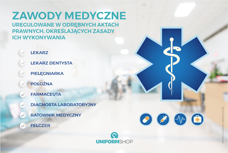 Zawody medyczne Zawody medyczne